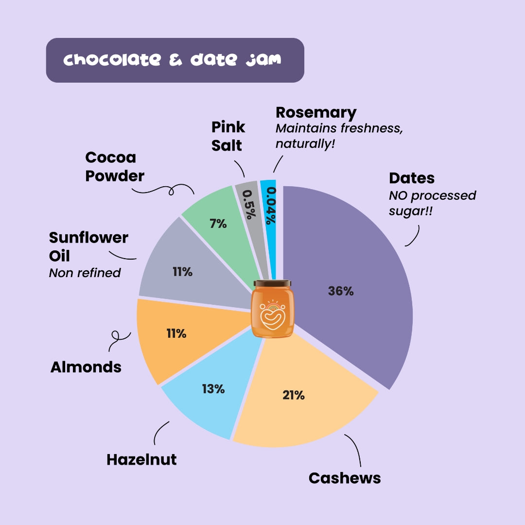 Chocolate & Date Jam (30ml)