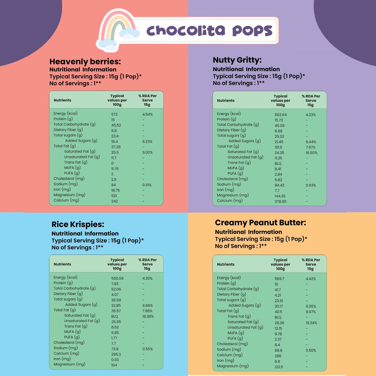 Chocolita POPS